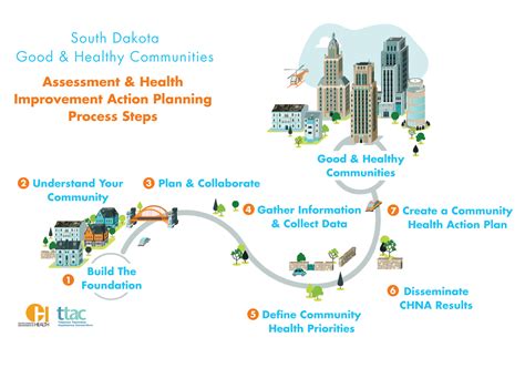 Community Toolkit Good And Healthy Sd