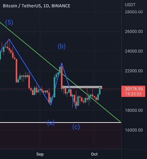 BTC ANALYSIS for BINANCE:BTCUSDT by B_G_Crypto — TradingView