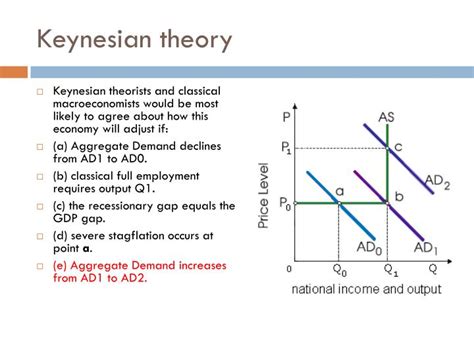 Keynesian Approach