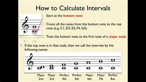 How To Work Out Intervals In Music