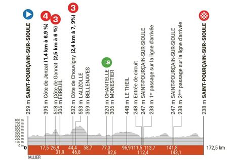 Crit Rium Du Dauphin Etappen Mit Profil Karte Cyclingmagazine