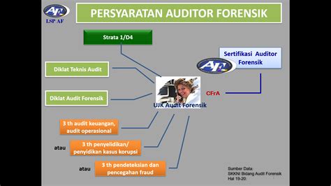 Asosiasi Auditor Forensik Indonesia