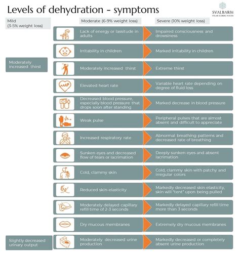 Signs Of Dehydration In Adults