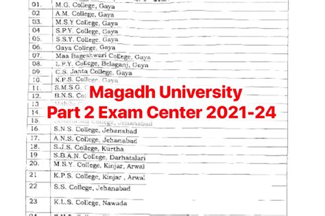 Magadh University Part 2 Exam Center 2021 24 खुशखबरी मगध यूनिवर्सिटी