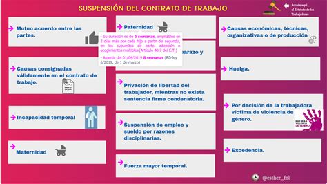 ¿cuáles Son Las Causas De Extinción Del Contrato De Trabajo