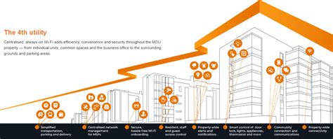 Connectivity Solutions For Multi Dwelling Unit Properties Nextro