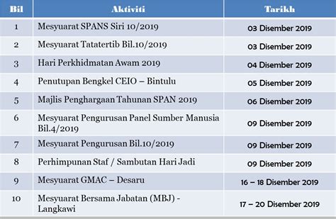 Announcement Portal Rasmi Suruhanjaya Perkhidmatan Awam Negeri Sarawak