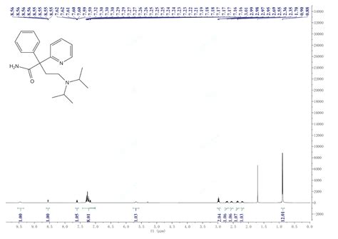 Disopyramide H Nmr Spectrum