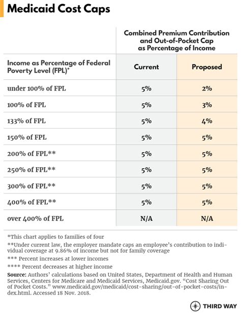 Cost Caps And Coverage For All How To Make Health Care Universally