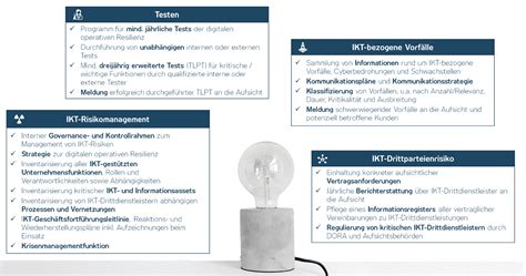 Dora Ein Gesamt Berblick Adweko It L Sungen F R Banken