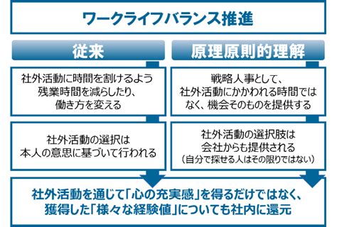 【第5回】ワークライフバランスとは？企業の取り組み例を紹介 社員のエンゲージメント向上を支援する 株式会社 Ntt Humanex