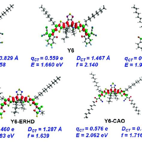 Electron Hole Distributions Of The First Bright Local Excited LE