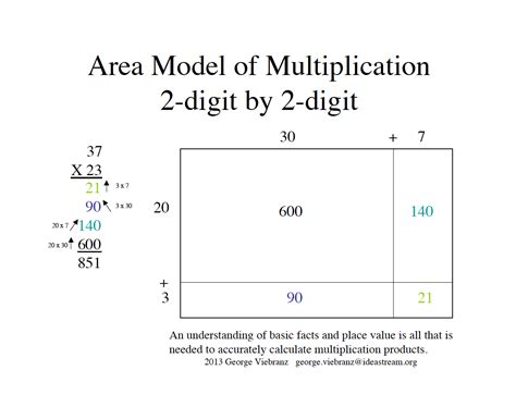 Area Model Multiplication Worksheet Multiplication Worksheets