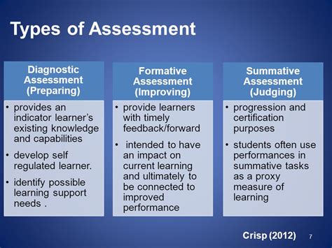 Components Types Of Assessment Methods