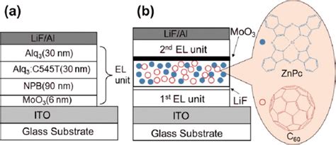 Schematic Diagrams Of Cross Sectional View Of A Single Unit And B