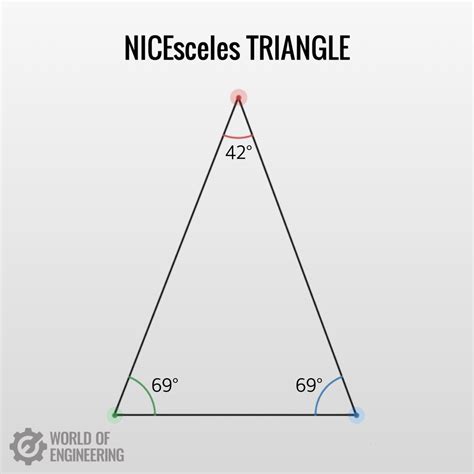 Dima Zeniuk On Twitter Rt Engineers Feed Nice