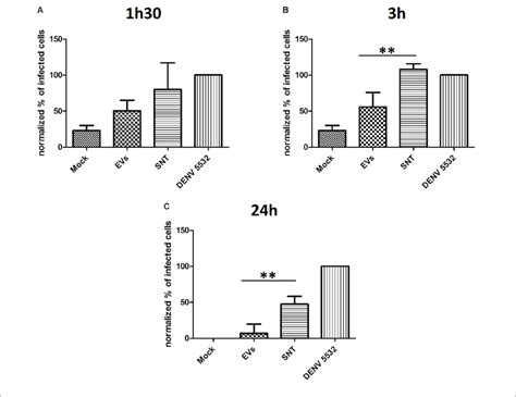 The Antiviral Effect Mediated By Type I IFN Can Be Transferred