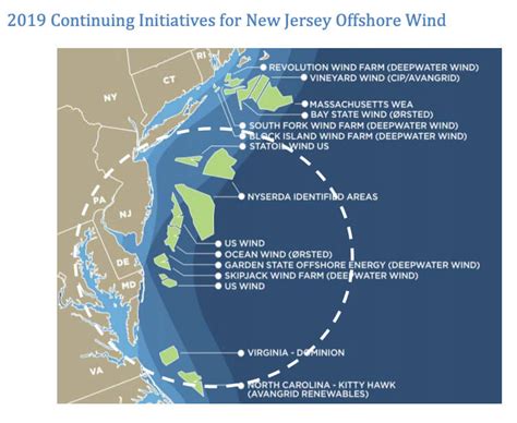 New Jersey shares progress on offshore wind development