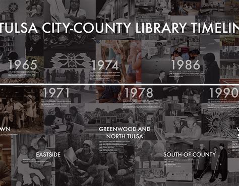 Tulsa City-County Library Timeline on Behance