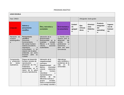 Programa Anal Tico Sexto Contenidos Del Nuevo Plan De Educaci N