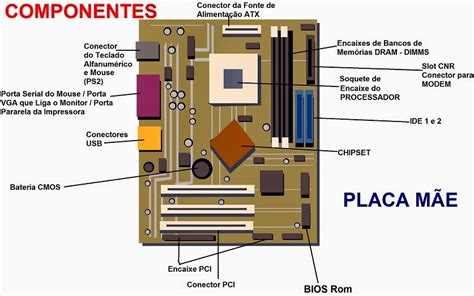 Placa mãe e sua importância Blog de Hardware Cursos Microcamp