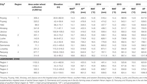 Table From Spatial Distribution Of Root And Crown Rot Fungi