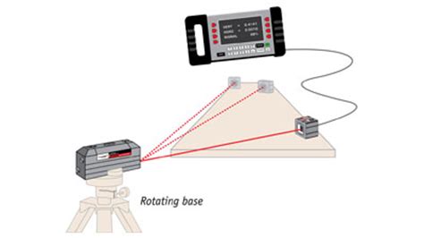 Flatness Measurement And Planer Measuring By Pinpoint Laser Systems