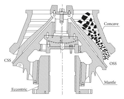 Cross Section Of Cone Crusher Download Scientific Diagram