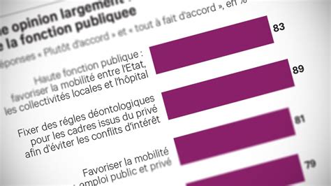 La qualité des services publics locaux jugée en dégradation Les Echos