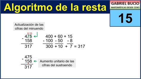 Algoritmo De La Resta Hot Sex Picture