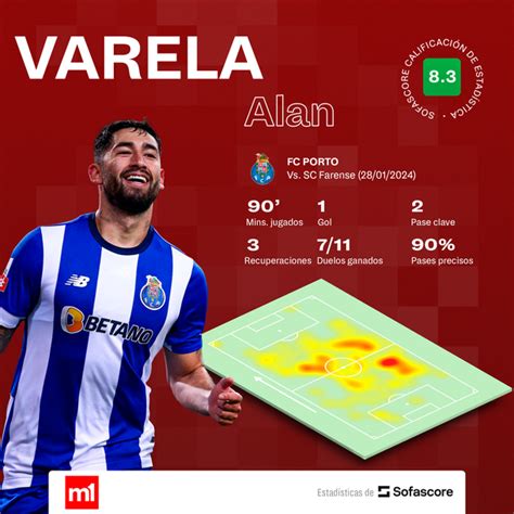 Alan Varela Sigue De Racha Y Marcó Su Segundo Gol En Porto