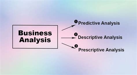 Business Analysis Defintion Examples Types Parsadi