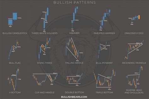 Bullish Vs Bearish Markets What Is The Difference