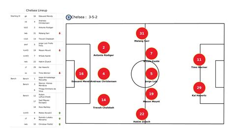 Premier League Chelsea Vs Newcastle United Data Viz Stats