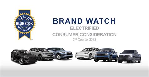 Q Kelley Blue Book Brand Watch Tesla And Toyota Dominate The