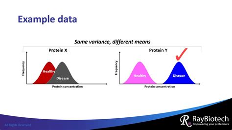 T Test And Anova Explained Youtube