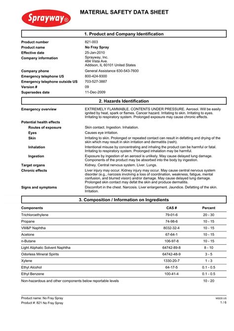 Sprayway 821 No Fray Spray MSDS