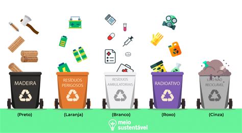 Frank e Sustentabilidade RECICLAGEM E SUSTENTABILIDADE RELAÇÃO ENTRE