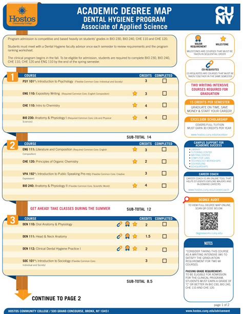 Pdf Academic Degree Map Hostos Community College Academic Degree