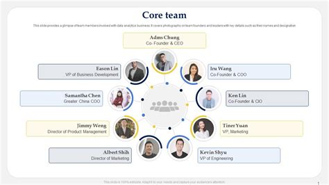 core team  powerpoint  google  cpp  template