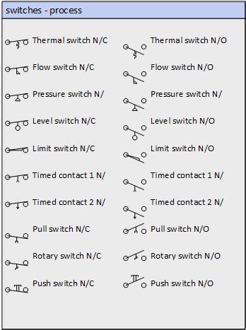 Paul Herber Electrical Shapes For Microsoft Visio Smartdraw