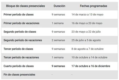 Feriados 2022 Perú Noviembre ¿qué Días Serán Festivos Y No Laborables