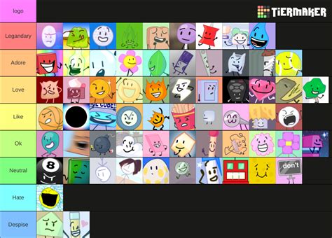 Tier List Of Bfb Characters Fandom