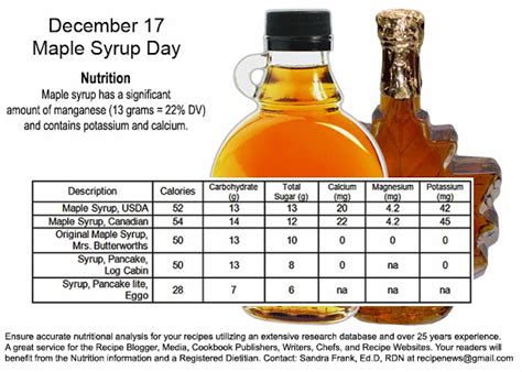 Dietitians Online Blog December 17 Maple Syrup Day Nutrition And Serving Suggestions