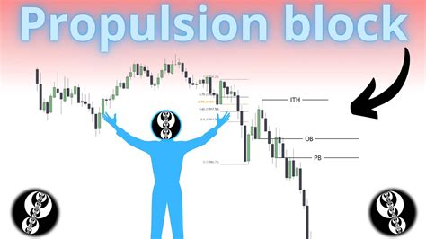 How To Actually Use The Ict Propulsion Block Simple Explanation