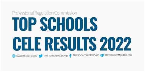 Performance Of Schools Civil Engineering Licensure Exam Result