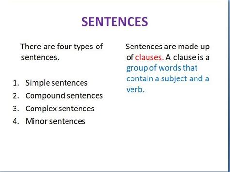 The Four Types Of Sentences Teaching Resources