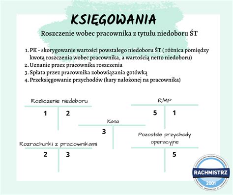 Rachmistrz Studenckie Ko O Naukowe Strona Ko O Naukowe Przy