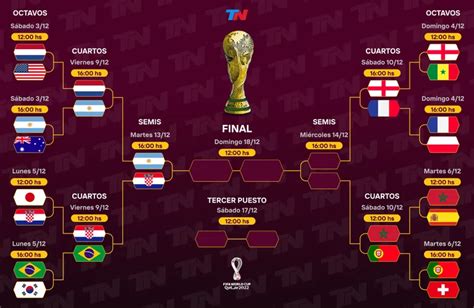 Cuándo juegan Argentina y Croacia por las semifinales del Mundial de