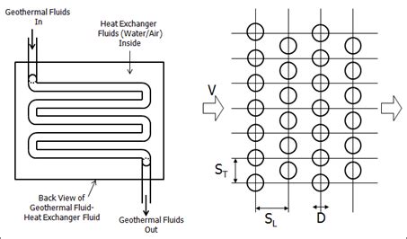 Heat exchanger pipes lay-out. | Download Scientific Diagram